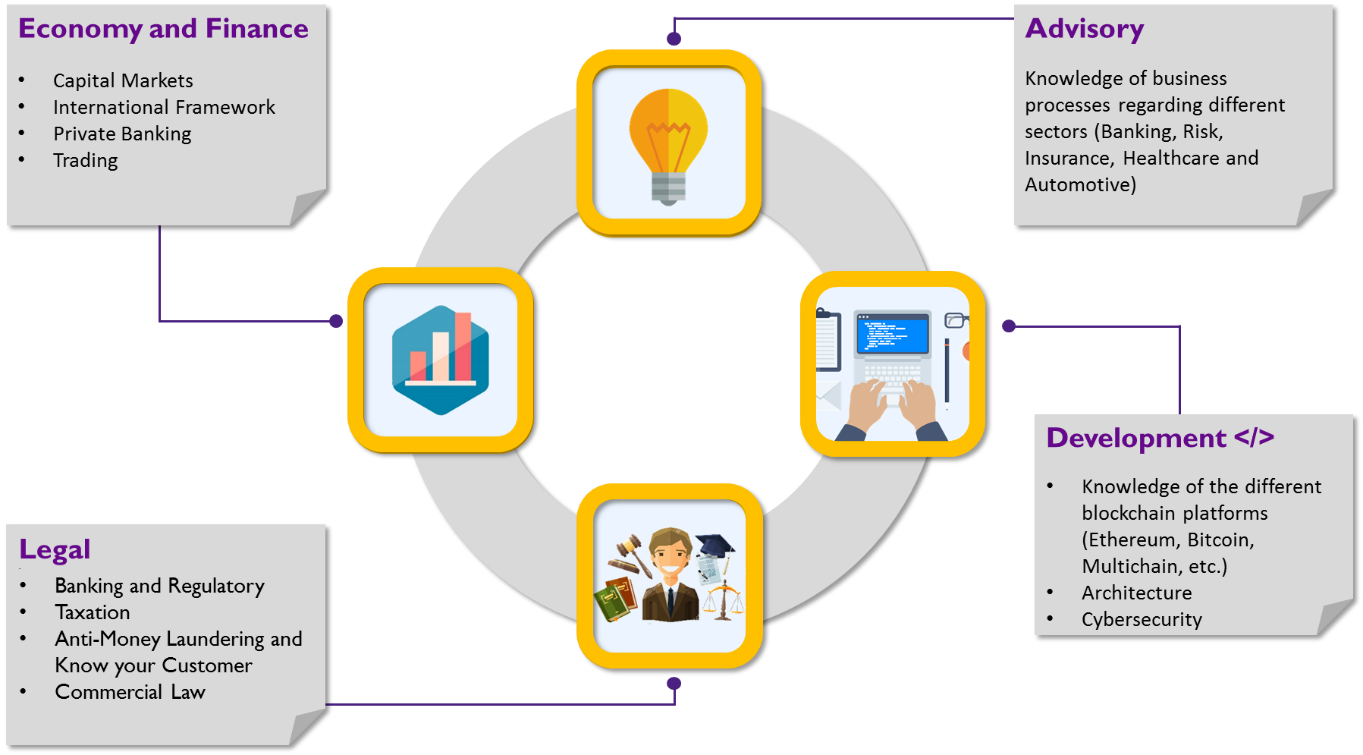 blockchain technology service group grant thorton