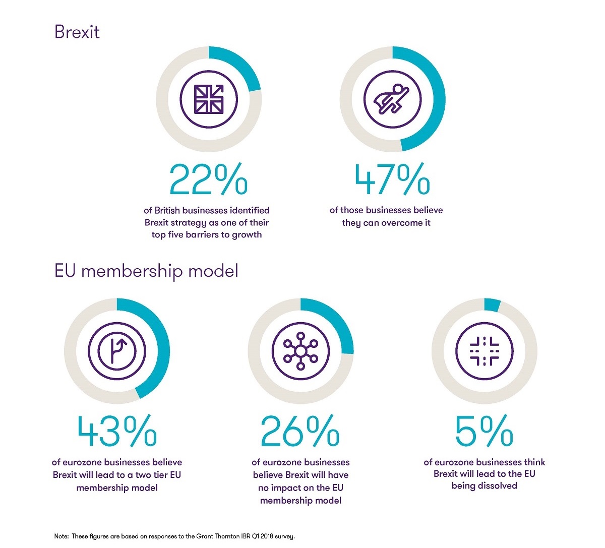 Impact of Brexit in the eurozone Impact of Brexit in the eurozone