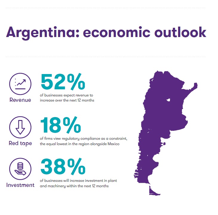 argentina tourism economy