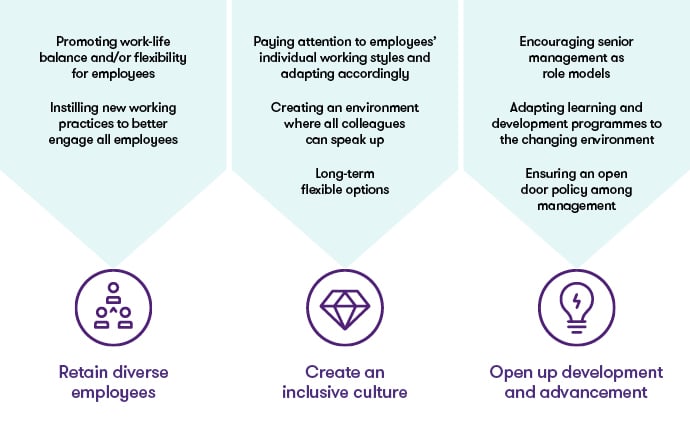 Building a diverse, engaged workforce | Grant Thornton insights