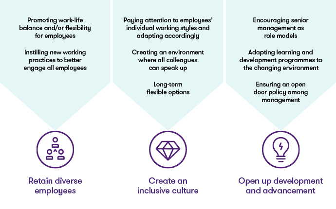 Building a diverse, engaged workforce | Grant Thornton insights