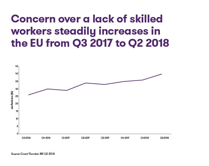 Concern-over-a-lack-of-skilled-workers