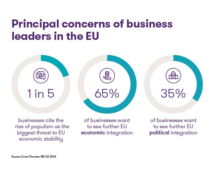 Principal-concerns-of-business-leaders-in-the-EU